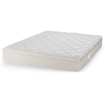 Cloud Pocket Spring King Size Mattress with Memory Foam Eurotop (Mattress Thickness : 8 Inches, Mattress Dimensions : 78 x 72 in) - Urban Ladder