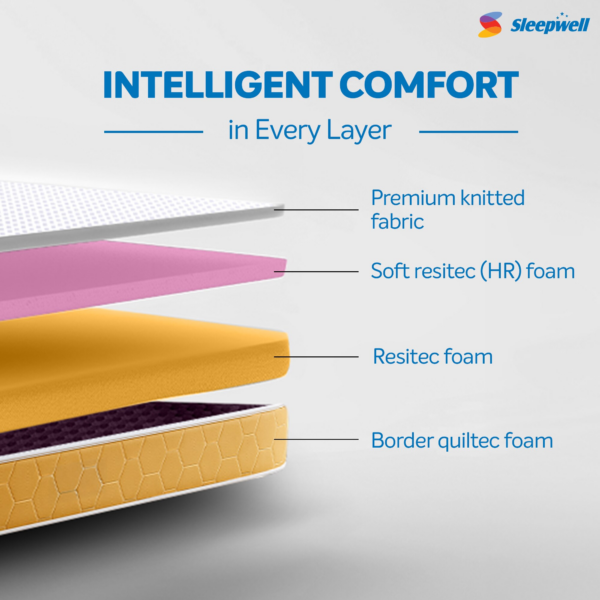 Dual Comfort 5 Inch Firm & Soft Foam Mattress In Double Size - Sleepwell