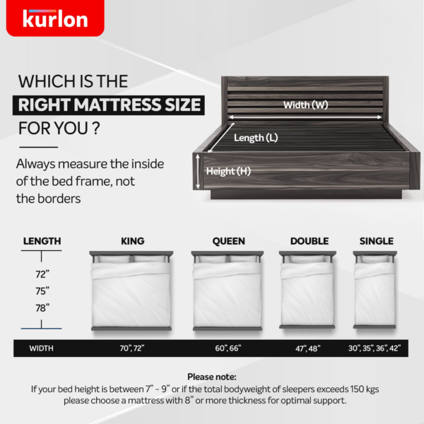 KURLON Dual Reversible Mattress, Soft & Firm Support 5 inch Double High Resilience (HR) Foam Mattress (L x W: 78 inch x 48 inch) - Kurlon