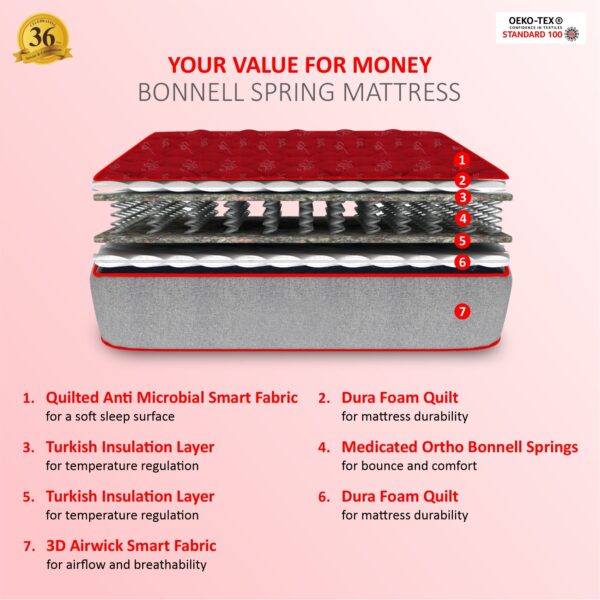 Luxurino Pillow Top With Ispt Tech. (75 x 35 in, 6 Inches) - Coirfit