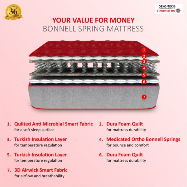 Luxurino Pillow Top With Ispt Tech. (78 x 48 in, 6 Inches) - Coirfit